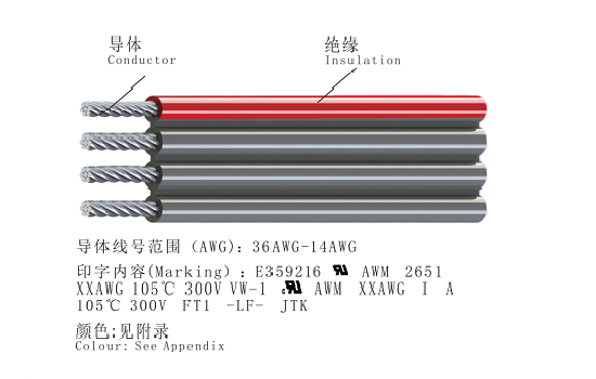 UL 2651